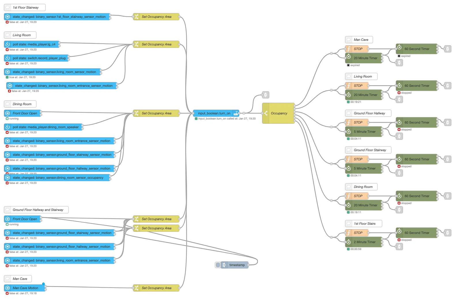 Node-RED Flow for Presence Lighting. Look at that spaghetti! Node-RED Flow